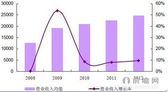 咨謀策劃，信息服務(wù) 現(xiàn)代決策的新思維框架