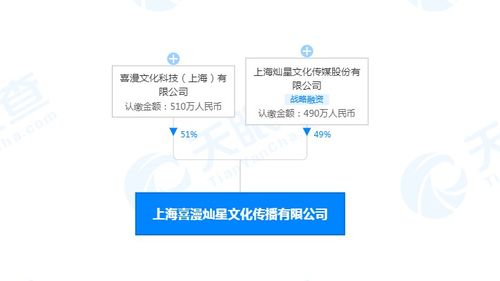 燦星文化與喜漫文化合資成立新公司，聚焦玩具動漫與廣播電視節目制作