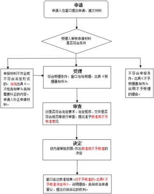 廣播電視節目制作經營許可證 申請流程與要求詳解