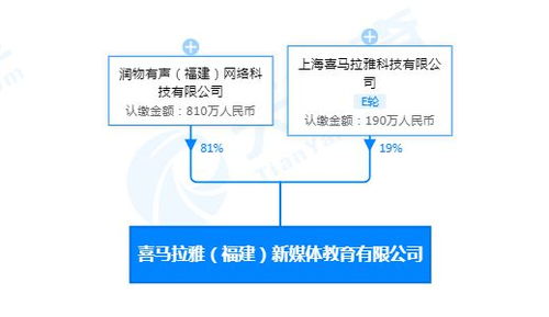 喜馬拉雅福建投資成立新媒體教育公司，注冊(cè)資本1000萬進(jìn)軍廣播電視節(jié)目領(lǐng)域
