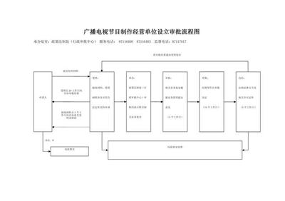 河北廣播電視節目制作經營許可證辦理流程詳解