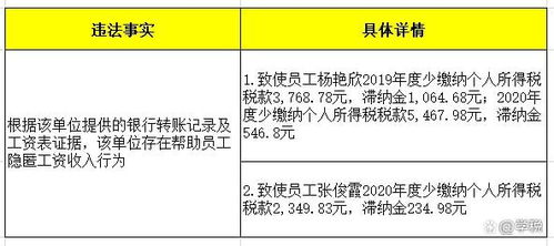 緊急提醒 4月30日前，所有代理記賬機(jī)構(gòu)必須完成此項關(guān)鍵工作！