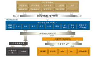計算機軟件系統(tǒng)與計算機系統(tǒng)集成 概念、關聯(lián)與價值