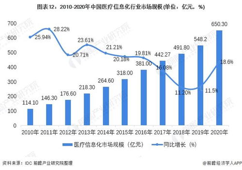 預見2022 中國計算機系統(tǒng)集成行業(yè)全景圖譜